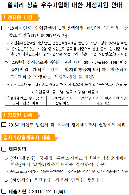 일자리창출계획서 제출 안내